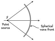 Solution diagram