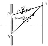 Question diagram