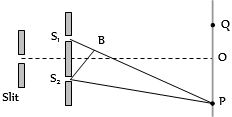 Question diagram