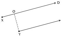 Question diagram