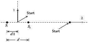 Question diagram