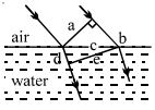 Question diagram