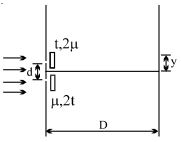 Question diagram