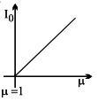 Option B