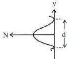 Option B
