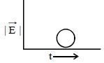 Option B