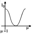 Option C