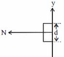Option C