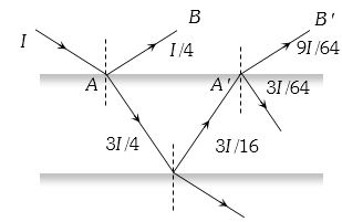 Solution diagram