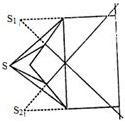 Solution diagram