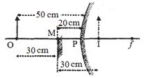 Solution diagram
