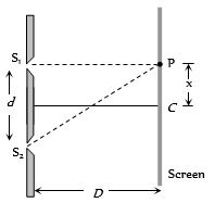 Solution diagram