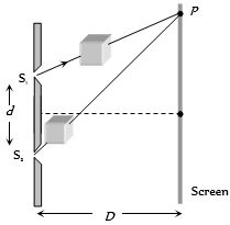 Solution diagram