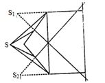 Solution diagram