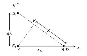 Solution diagram