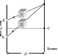 Solution diagram