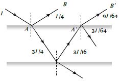Solution diagram