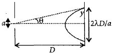 Solution diagram