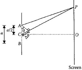 Solution diagram