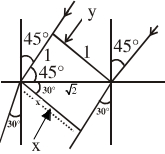 Solution diagram
