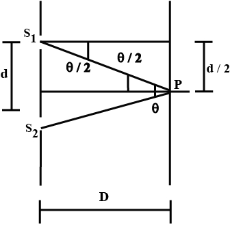 Solution diagram