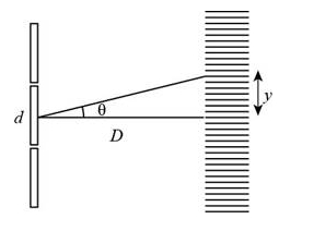 Solution diagram