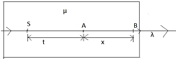 Solution diagram
