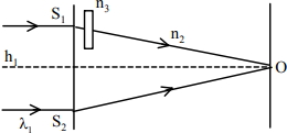 Solution diagram