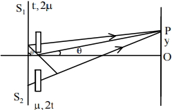 Solution diagram