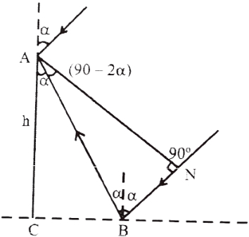 Solution diagram