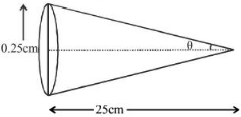 Solution diagram