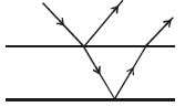 Solution diagram