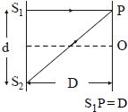 Solution diagram