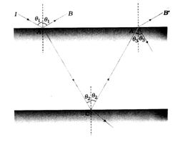 Solution diagram