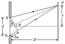Solution diagram