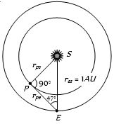 Solution diagram