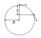 Question diagram