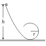 Question diagram
