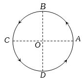 Question diagram