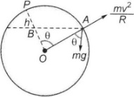 Solution diagram