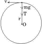 Solution diagram