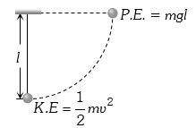Solution diagram