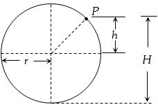 Solution diagram