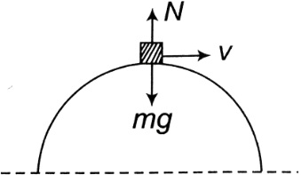 Solution diagram
