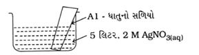 Question diagram