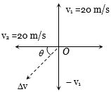 Solution diagram