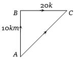 Solution diagram