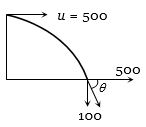 Solution diagram