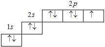 Question diagram
