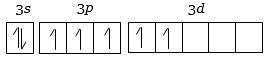 Option B